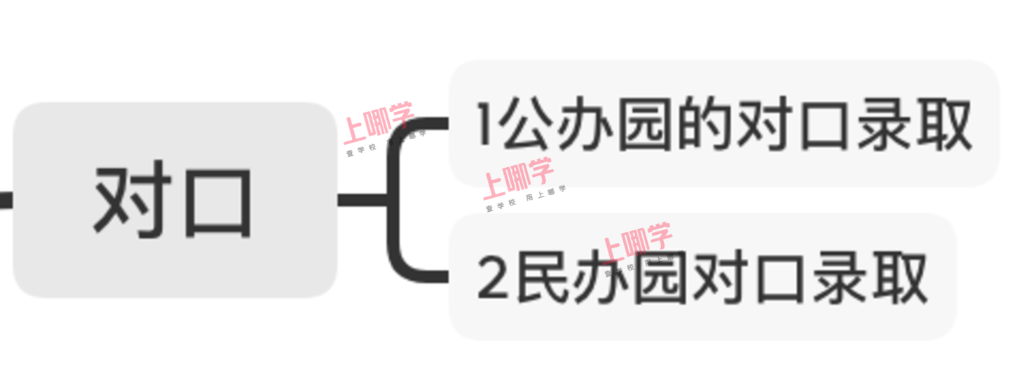 2022年入园家长必看！上海幼儿园对口、摇号和面谈3种录取方式！内附家长分享面谈经验！相关资料 2