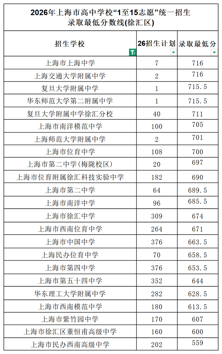 平行志愿2026总_徐汇.png