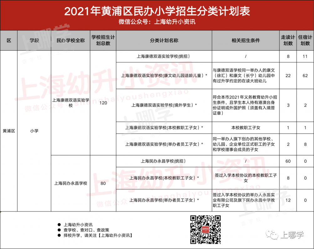 今年参考！去年上海16区民办中小学，包玉刚初中无招生计划、青浦兰生首招260人！相关资料