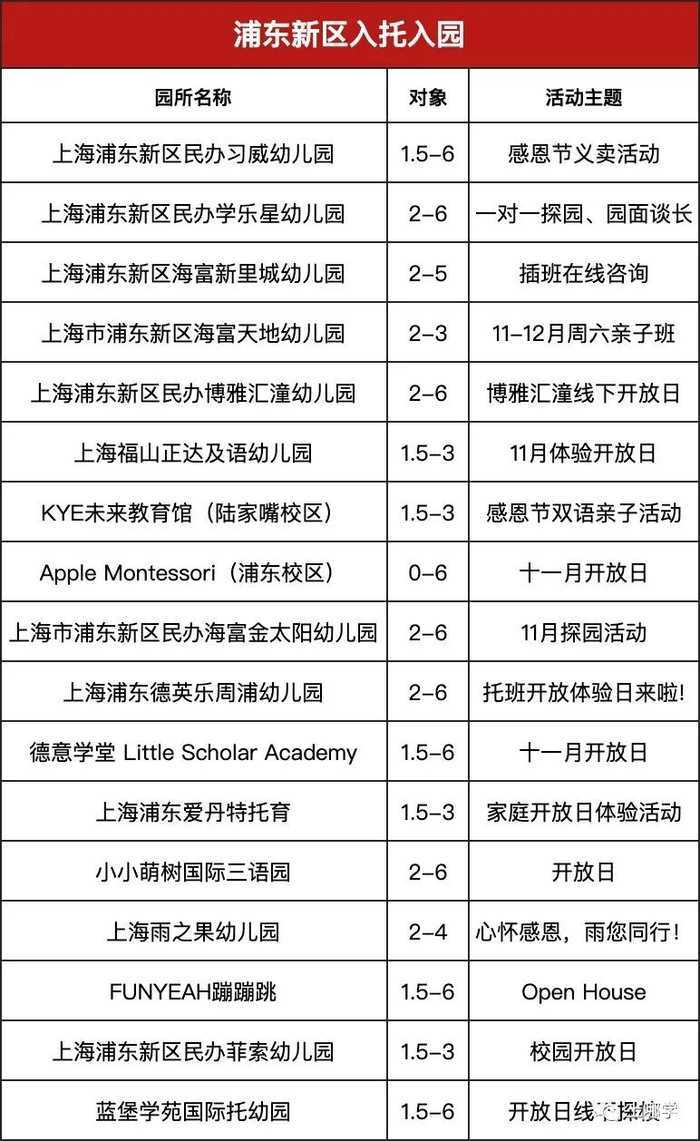 【221116三条等】还有机会！上海11月托育园&幼儿园更新预约，附报名通道～相关资料 8