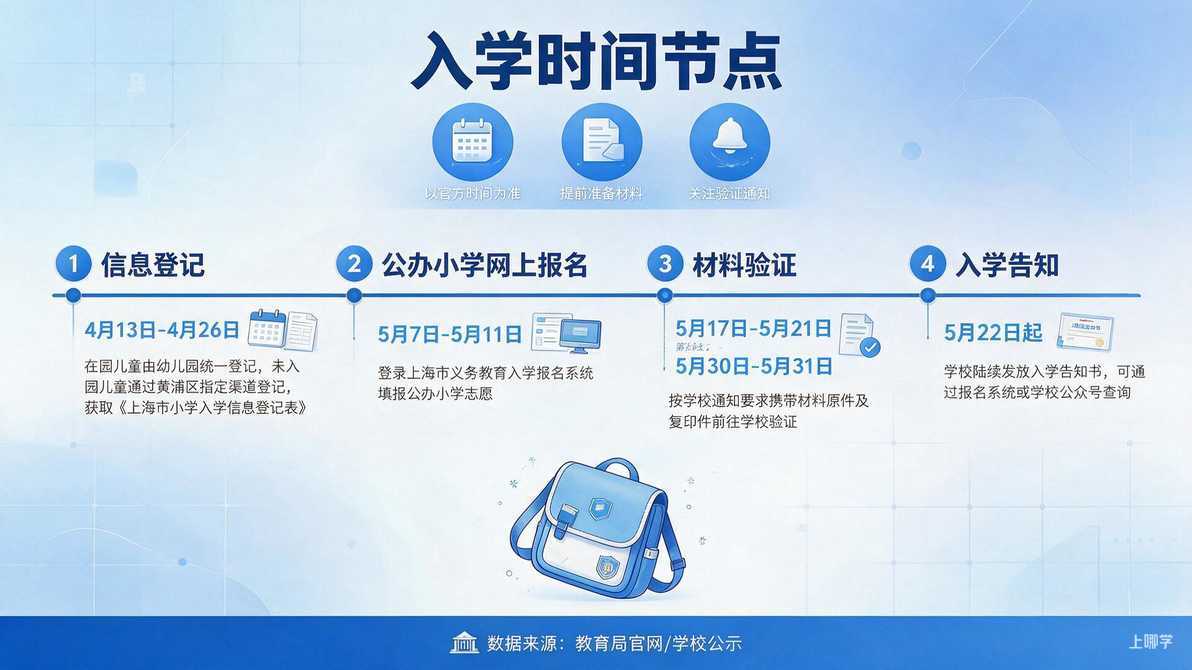 配图：一、关键时间节点有哪些？