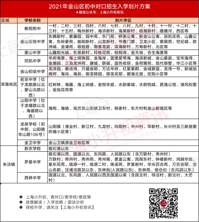 2021上海16区小升初对口方式一览！公办学区敲定、学籍+户籍优先录取！相关资料 20