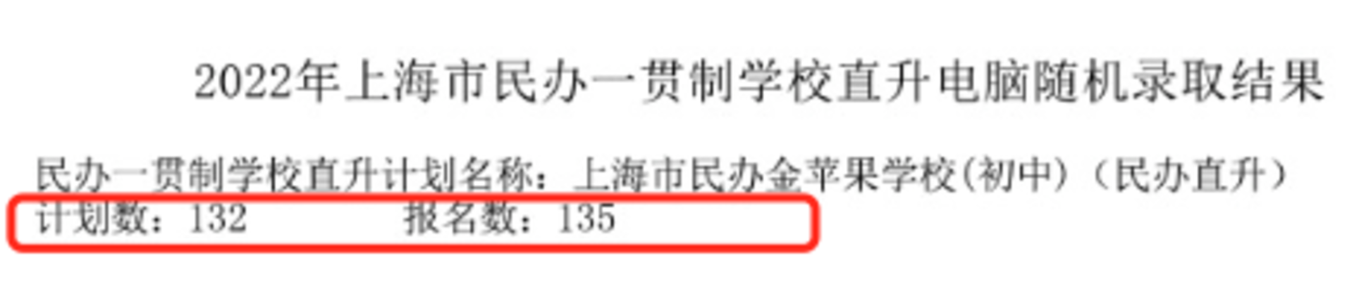 重磅！2022年上海民办一贯制学校直升“摇号”结果汇总！19所学校超额摇号！相关资料 20