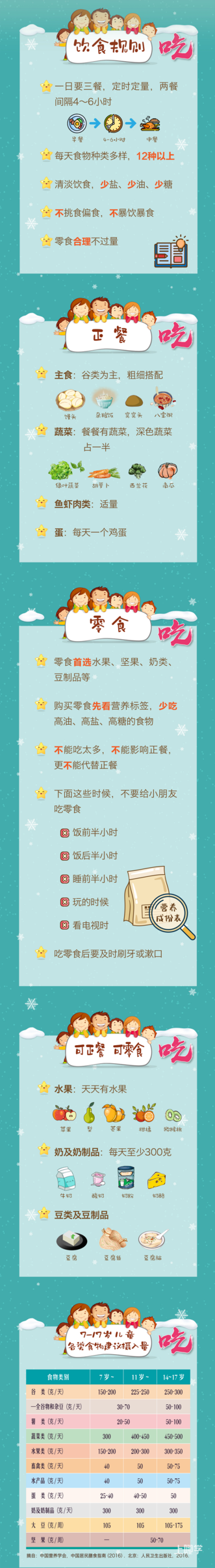 @中小学生，寒假期间如何吃喝动睡行，来看健康提示相关资料 4