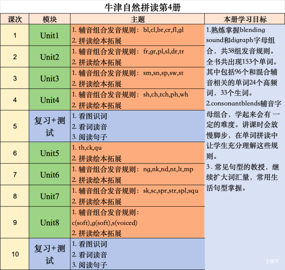 幼儿园期间不补英语，一年级能跟得上吗？相关资料 12
