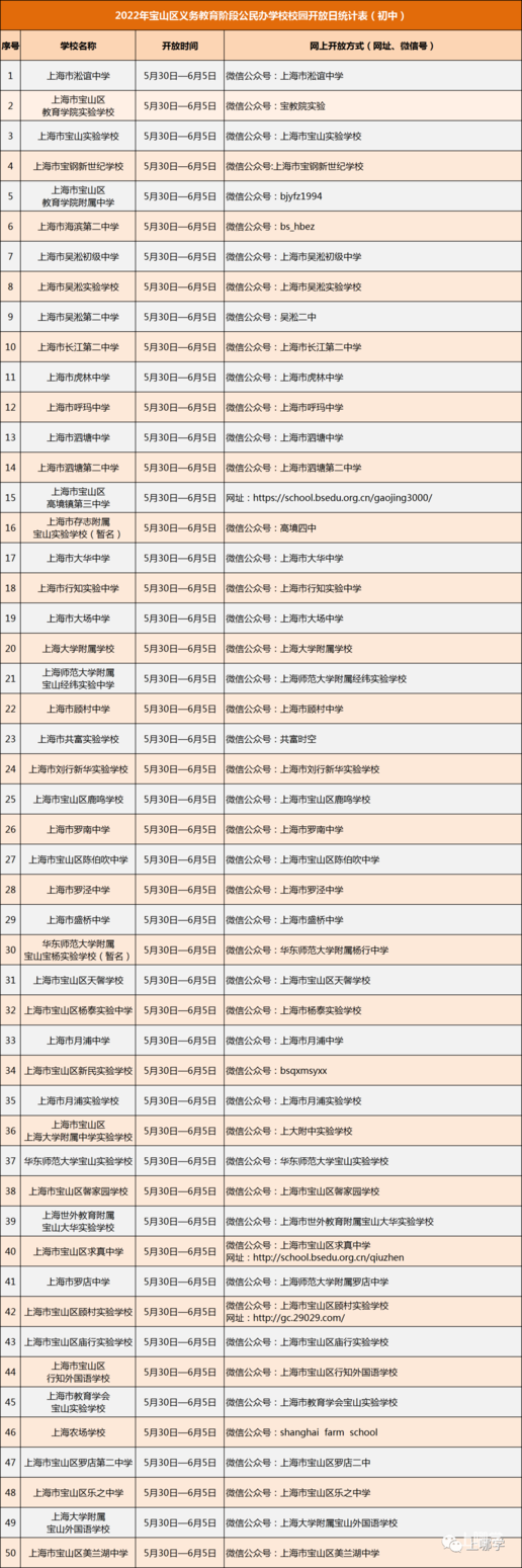 上海16区中小学网上“校园开放日”安排！快来了解一下你家门口的好学校吧！相关资料 26
