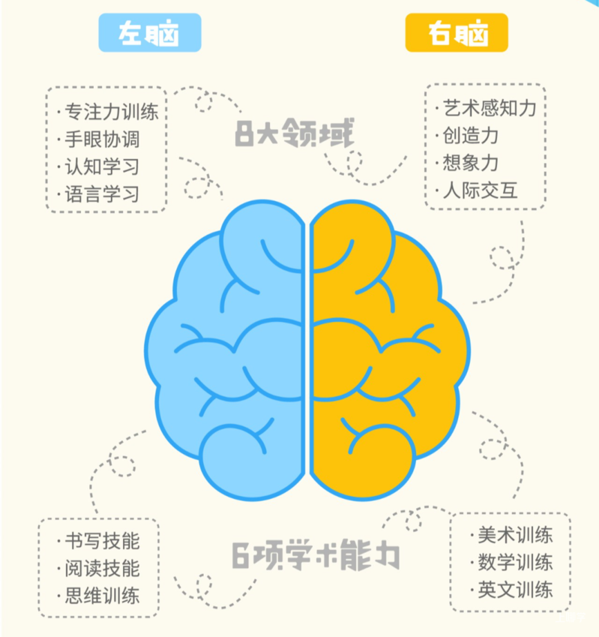 事关幼升小！这个练习必须要抓起来！3-8岁家长再忙也要看一下！相关资料 15