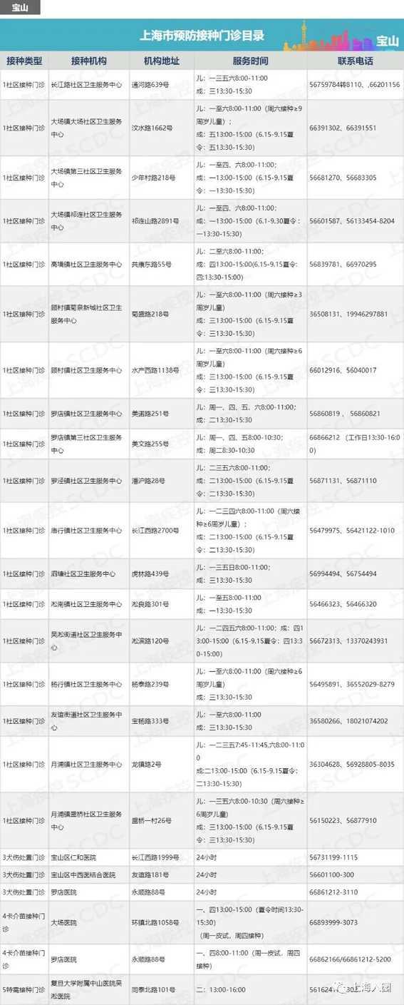 上海最新最全的正规接种点信息全在这里了！相关资料 9
