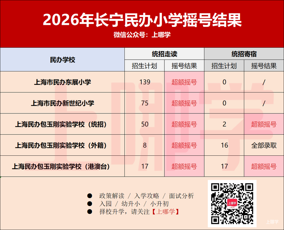 2026年上海民办中小学第一批摇号结果出炉！宝山世外住宿未超额！相关资料 14