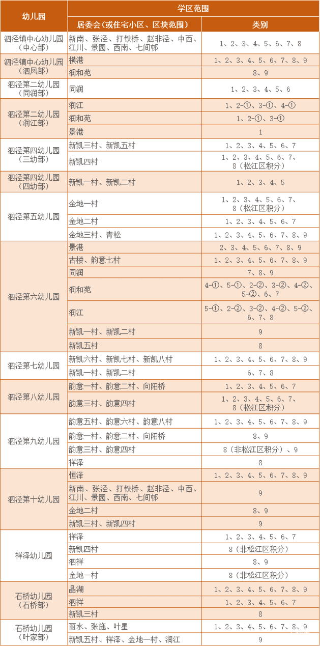 3 泗泾地区.png