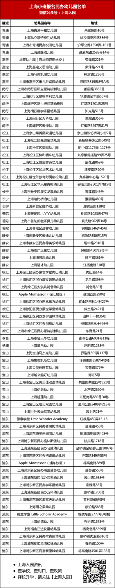 重磅！2022年上海可插班转园清单出炉！含多所普惠园、更有一级园！相关资料 4