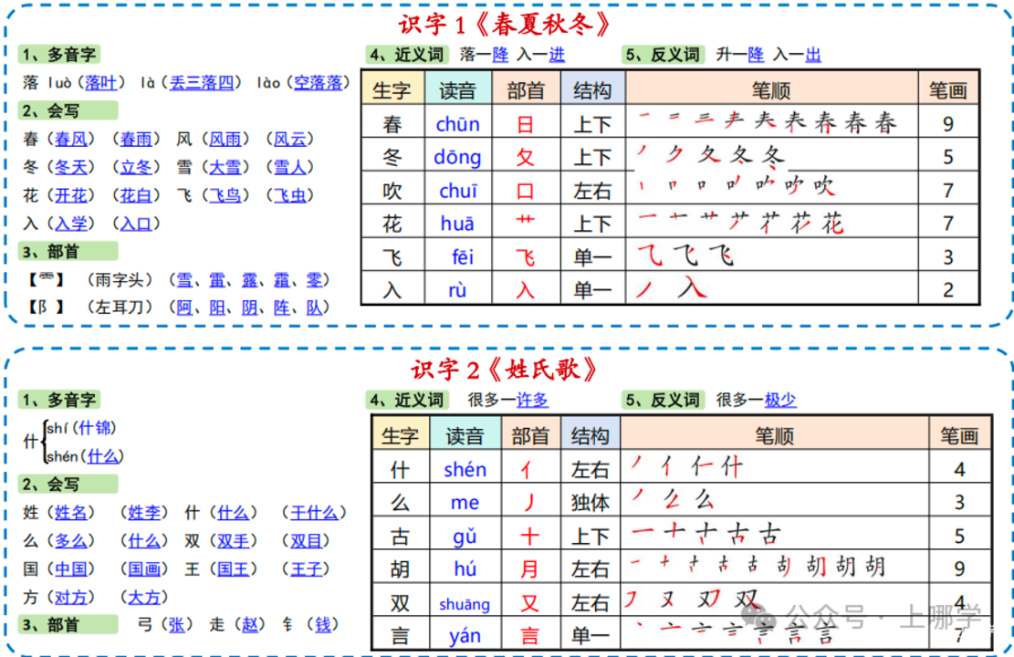 新版课课贴1-6年级语文下册，免费领取！相关资料 13