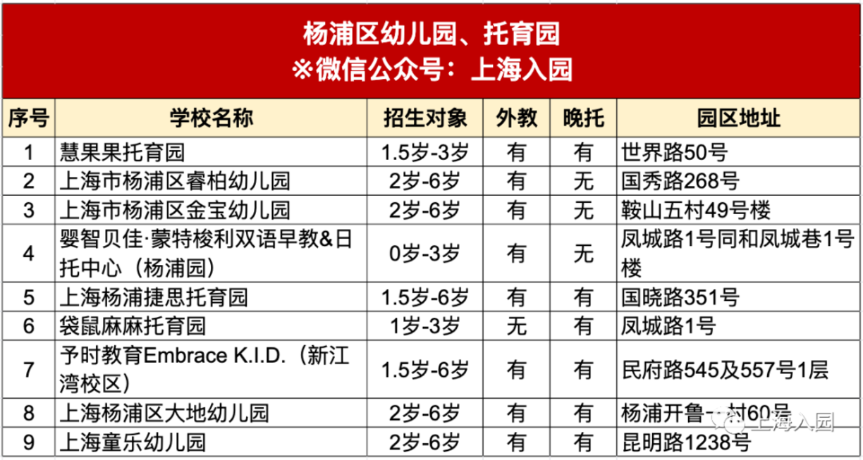 约学校！2022年入托入园名单更新！含13个区近110园所，可立即预约参观！相关资料 12