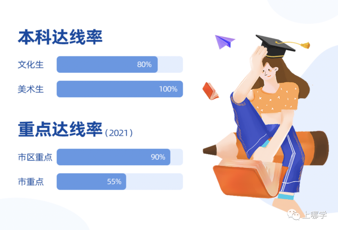 择校怎么选？站在未来看现在，这所学校是如何因材施教培养“未来型人才”？相关资料 2