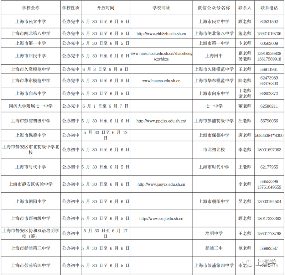 上海16区中小学网上“校园开放日”安排！快来了解一下你家门口的好学校吧！相关资料 5