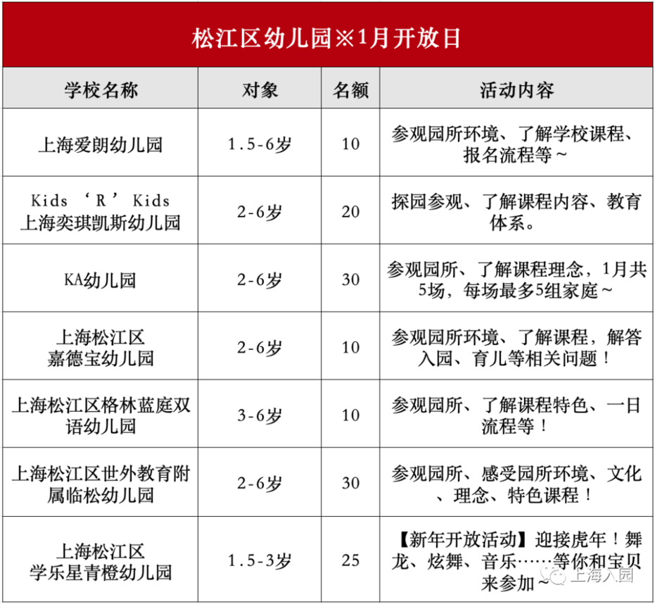 预约！上海托幼园1月可参观名单出炉，含13个区多家园，持续更新中！相关资料 10