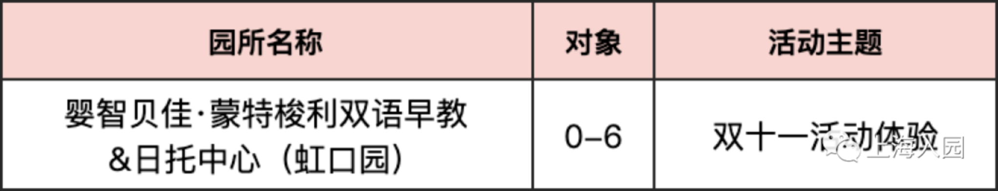 【221102次条】速看！上海多所民办幼儿园、托育园开放预约参观，春季插班、入托等可提前了解～相关资料 72