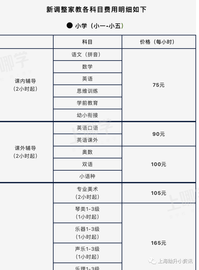 响应双减！上海首个家教中心宣布终止服务！华师大官方开办26年、将不再参与补课！相关资料 5
