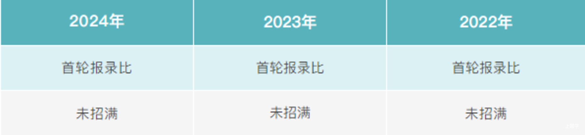 提醒！杭州多所小学发布2025年招生简章！有校明确西湖区小学转学通道已开启！相关资料 6