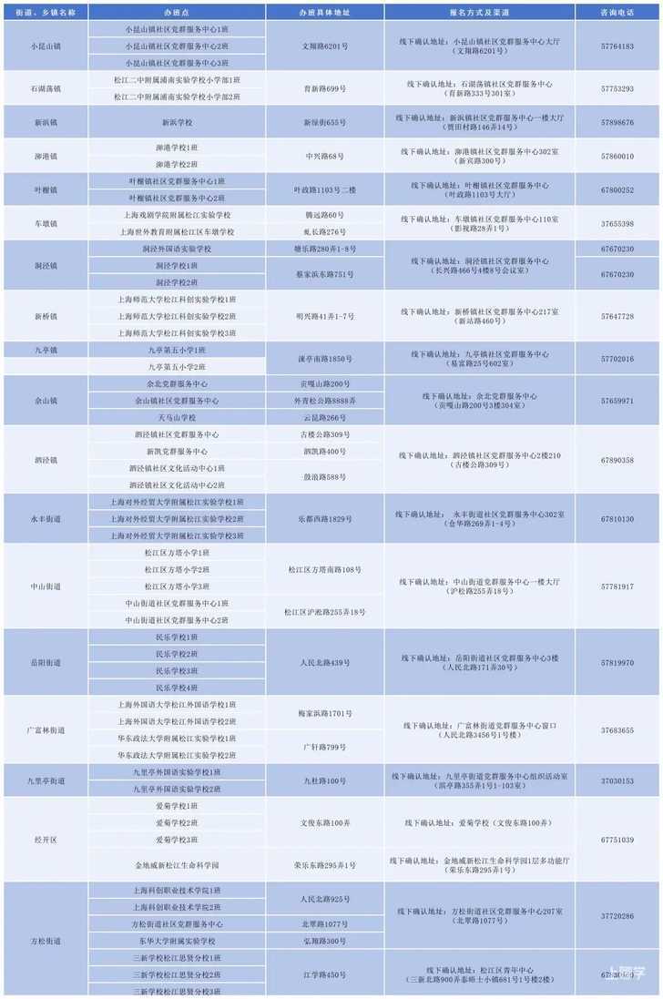 2026年上海市小学生爱心暑托班即将开始报名！相关资料 29
