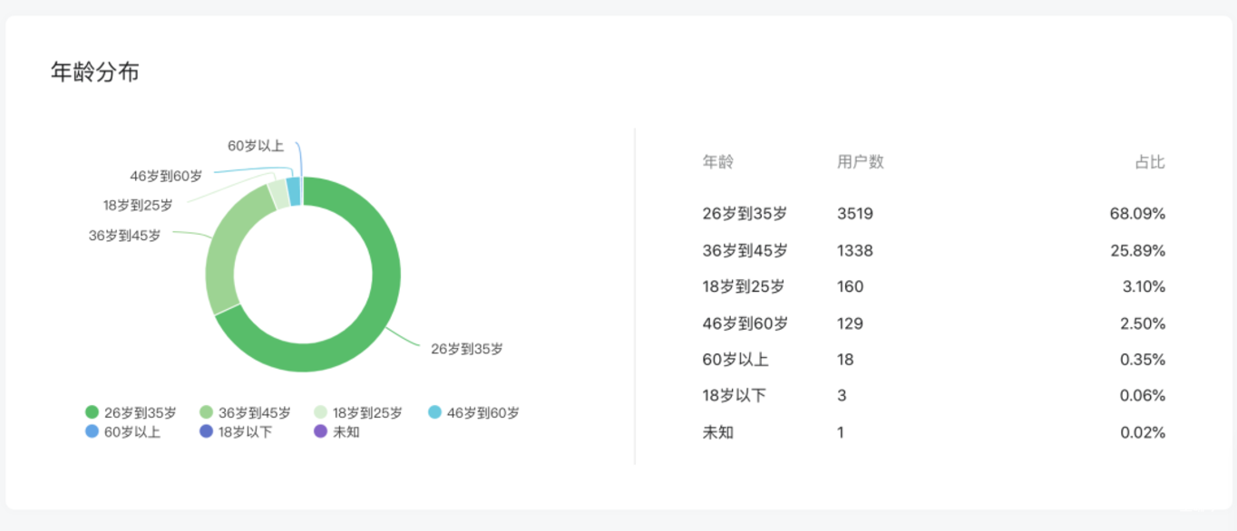 上哪学介绍和合作模式(2022年2月更新)相关资料 106