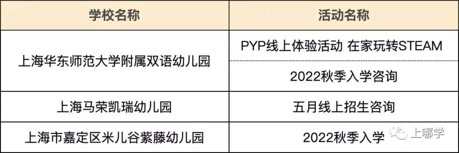 等入园！上海13区91所幼儿园、托班线上活动近200场！可一键预约！相关资料 19