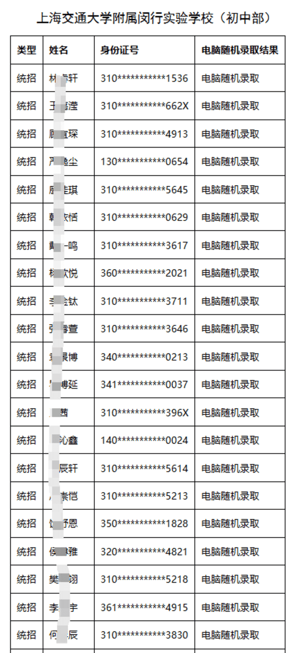 2025年上海交通大学附属闵行实验学校（小学部、初中部）统招录取结果公示相关资料 8