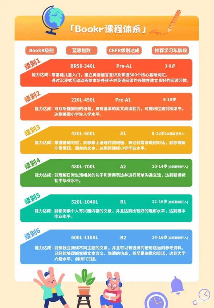 “不费妈”的英语动画图书馆，这个暑假让孩子爱上英语！相关资料 13