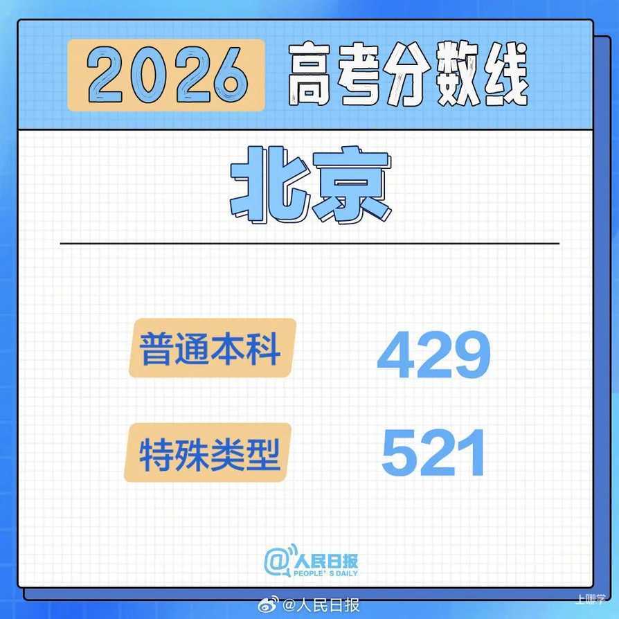 2026年各地高考分数线汇总！相关资料 2
