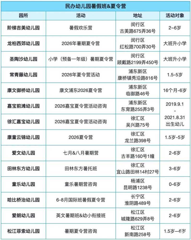 双职工福音！1.5-6岁幼儿来这里预约7-8月暑期班&夏令营！相关资料 2