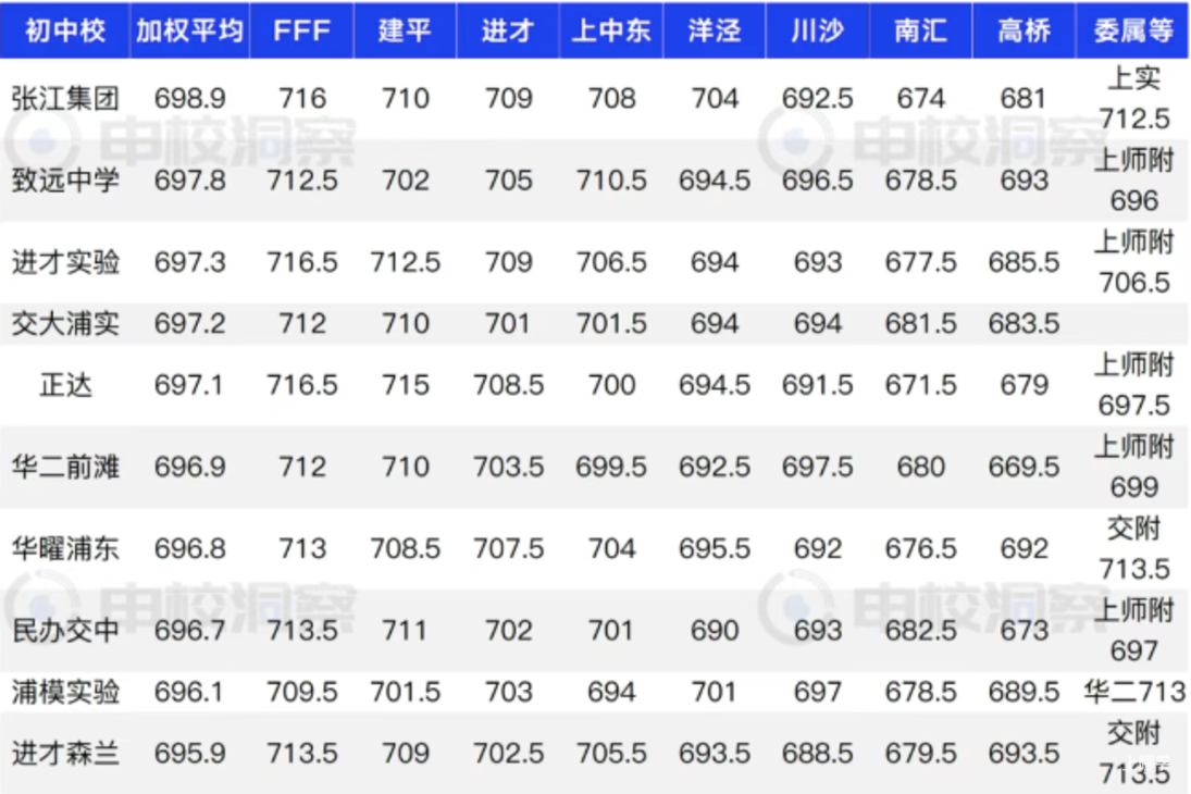 唐镇学区，大起大落！相关资料 4
