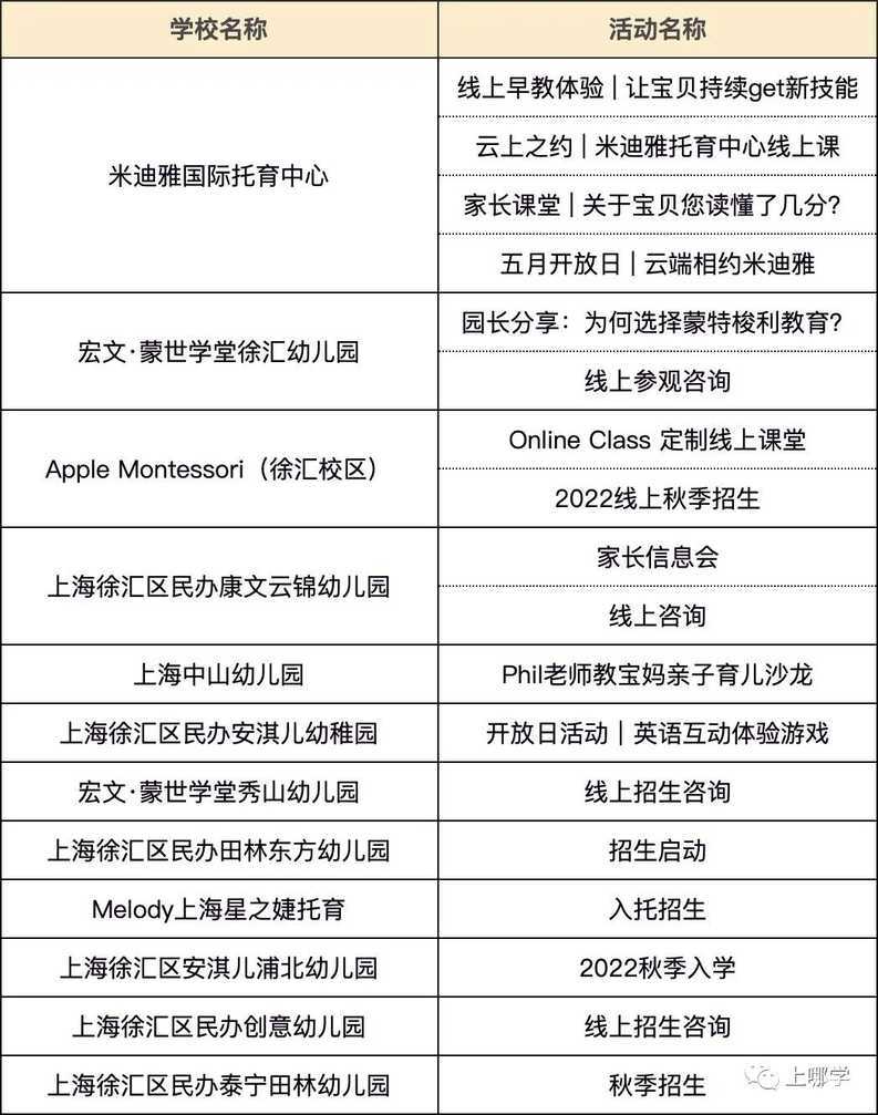 等入园！上海13区91所幼儿园、托班线上活动近200场！可一键预约！相关资料 7