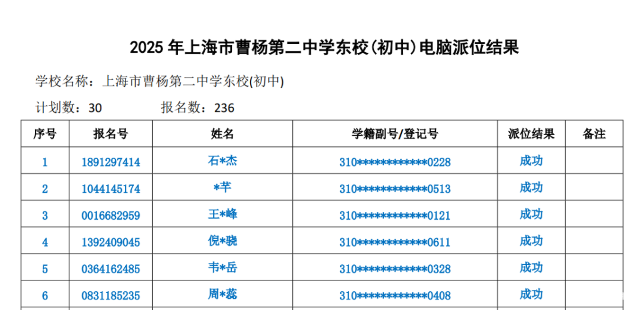 上海首批公办摇号结果出炉！这所学校摇中概率仅7.7%！相关资料 3