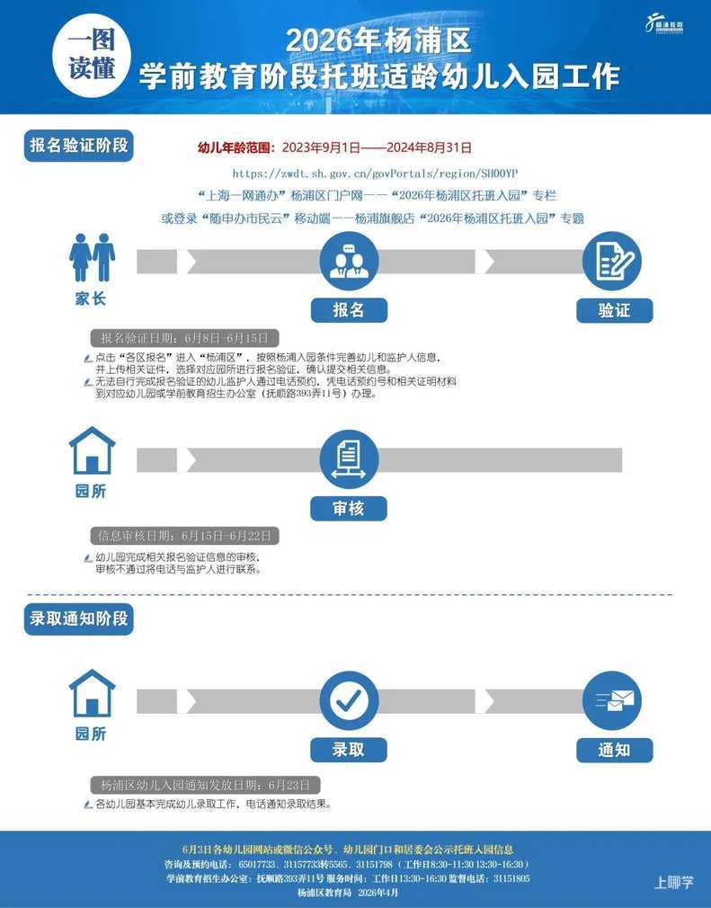 2026年上海16区托班招生政策合集来啦！普陀、徐汇等7区需网上报名！相关资料 15