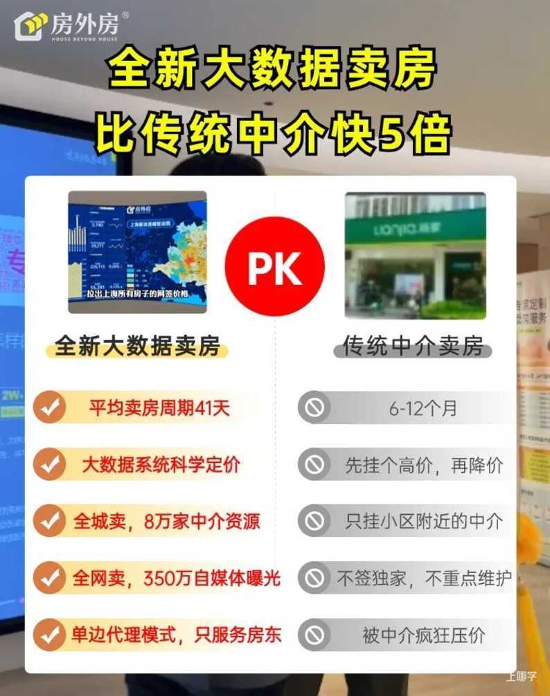 放量成交，上海卖房要反转了相关资料 8
