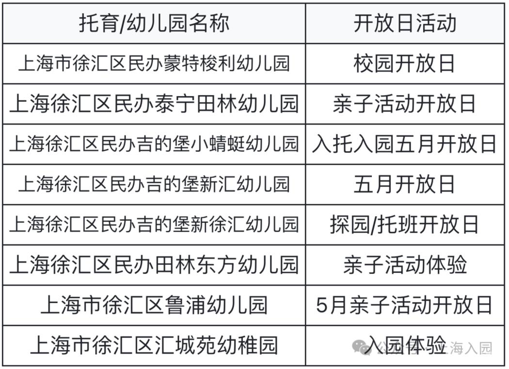 最新整理5月开放日，要入园的家长抓紧预约～相关资料 6
