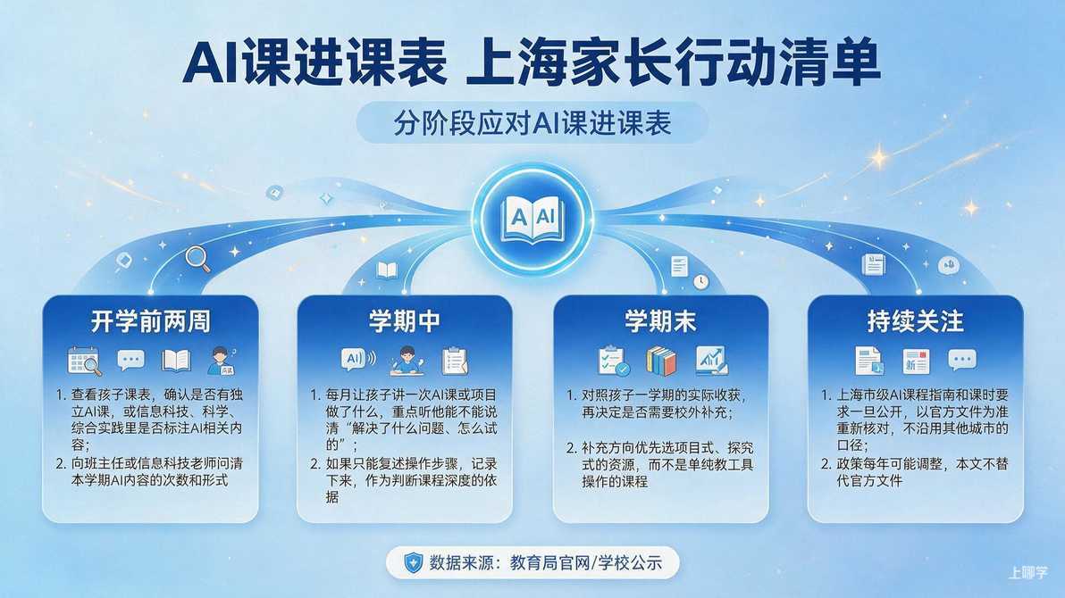 配图：分阶段行动清单