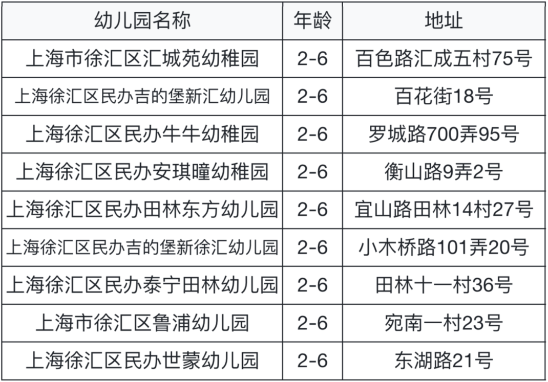 要不要提前入托？婴儿班0.5岁就能报名！可直接预约！相关资料 5