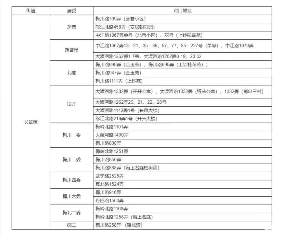 上海市普陀区新普陀小学（含东校）2022年招生简章！相关资料 5