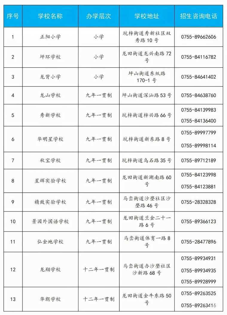 2026年坪山区秋季转学插班通知！超过规定班额不接受插班～相关资料 11