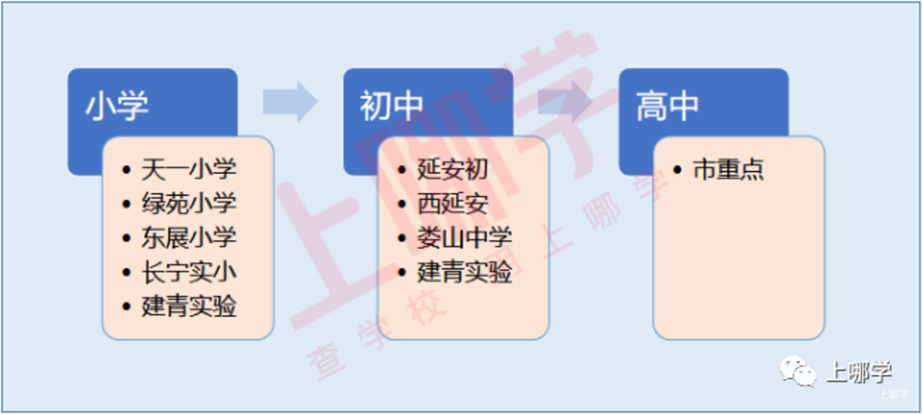 全市唯一！上海这个区公民办初中全部摇号！新政策下或成大赢家，怎么选都不会错！相关资料 3