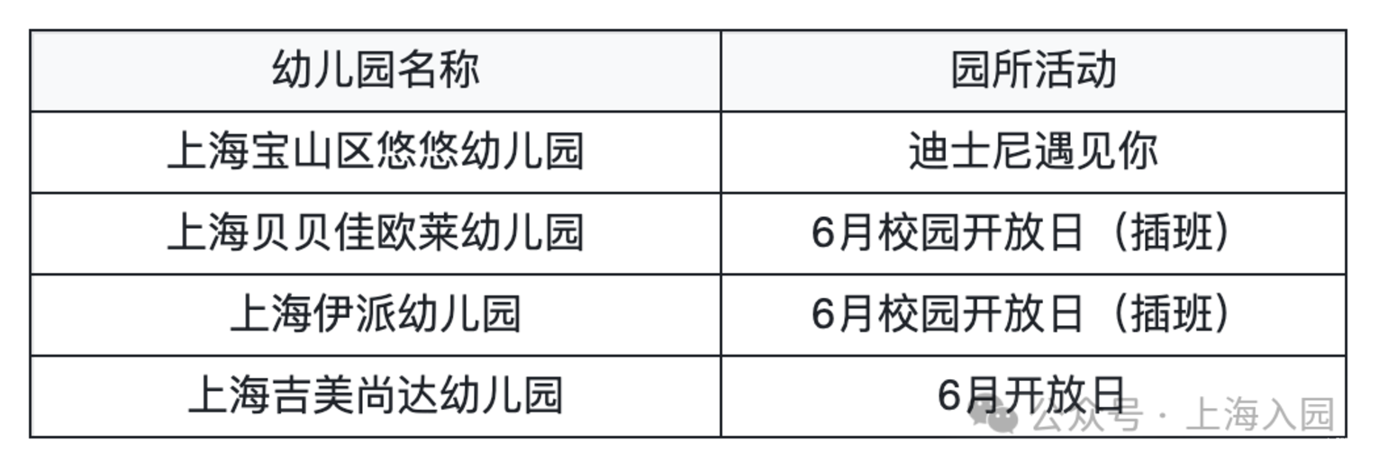 2026上海入托入园！这些幼儿园持续开放招生，附最新6月开放日&暑期班预约链接相关资料 46