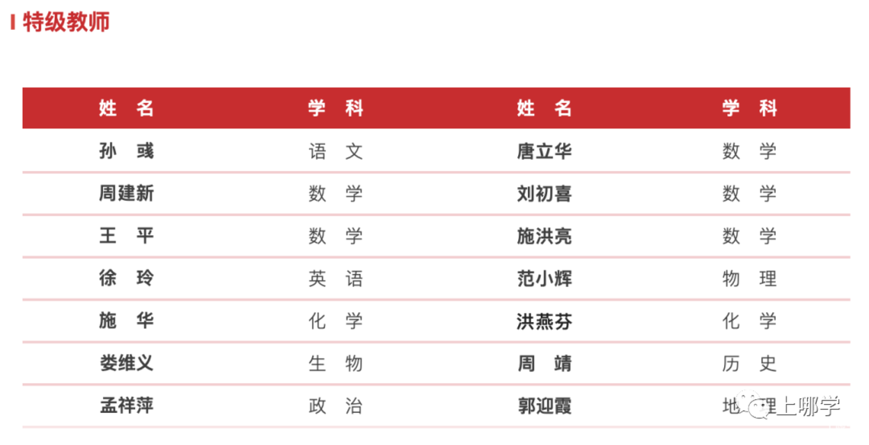 首届招收80人！华二新校官宣今年9月正式开学！这区将有至少60个名额，在这个区就读的学生有福了！相关资料 11