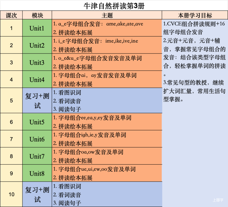 幼儿园期间不补英语，一年级能跟得上吗？相关资料 10