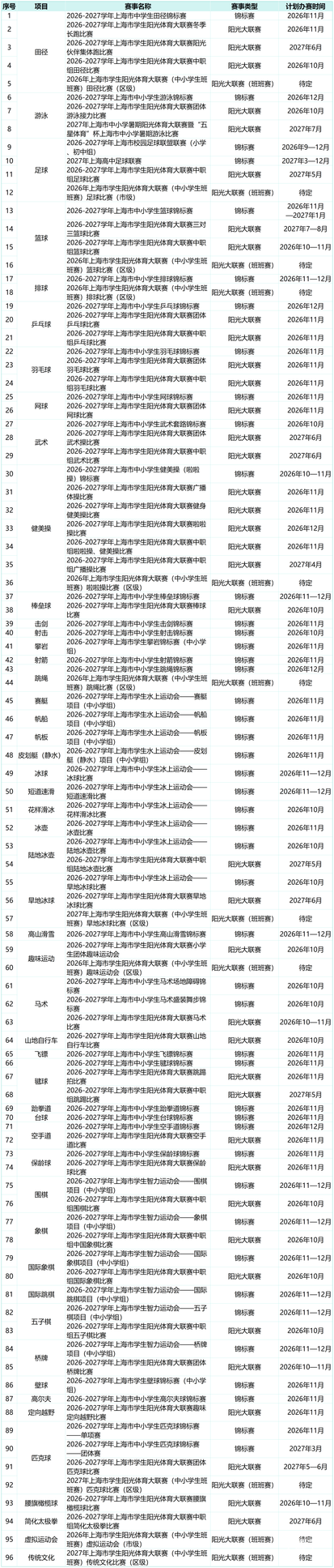 2026-2027学年上海市学生体育赛事竞赛计划发布！相关资料 2