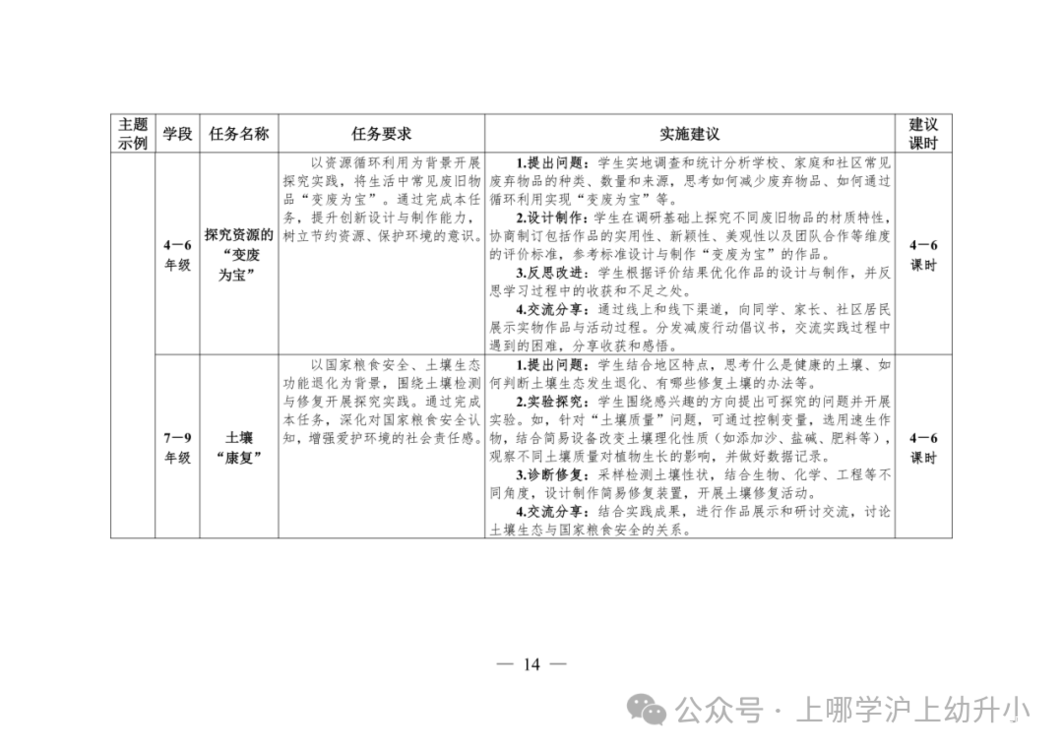 教育部发布指南！落实中小学科技教育！将科学探究实践表现性评价纳入学生综合素质评价档案！相关资料 7