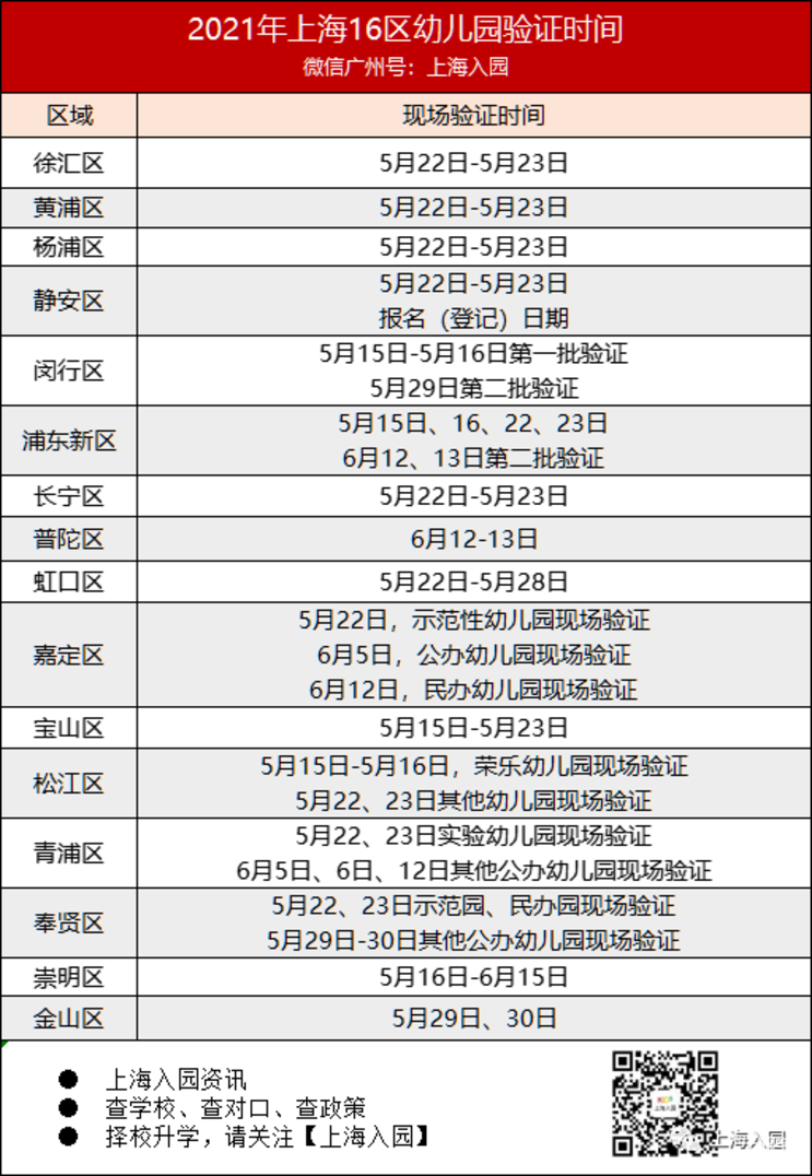 不满足条件无法入园！2022在上海上幼儿园超重要的10件事！弄错1件可能被统筹！相关资料