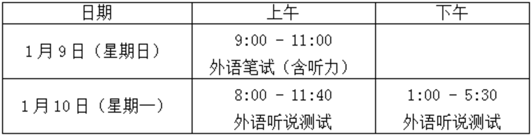 上海2022年春考、外语一考已开始！祝参考学生取得理想成绩！相关资料 2