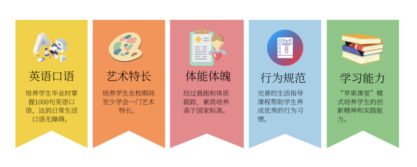 上海这所体制内老牌民办学校，办校21年，全市招生不限户籍！相关资料 8