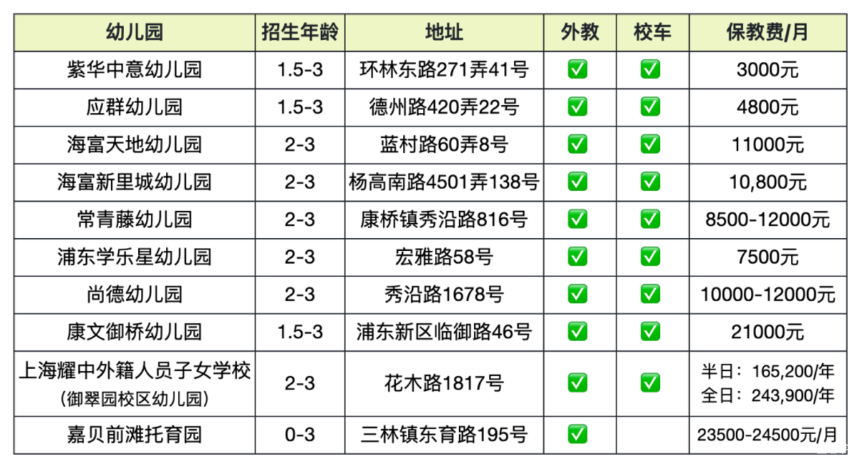 上海托班招生补录合集！更有热门园所可先入托占位，明年可直升小班相关资料 13